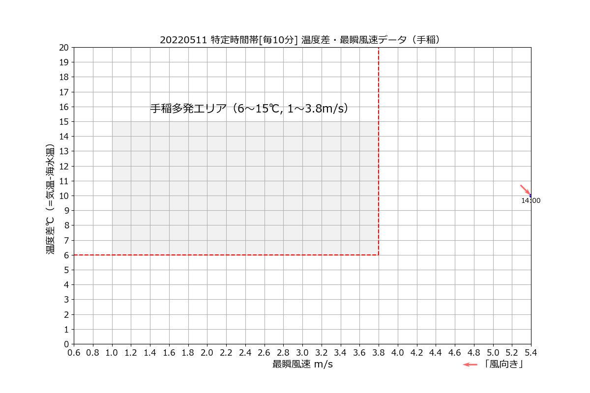 手稲0220511特最瞬